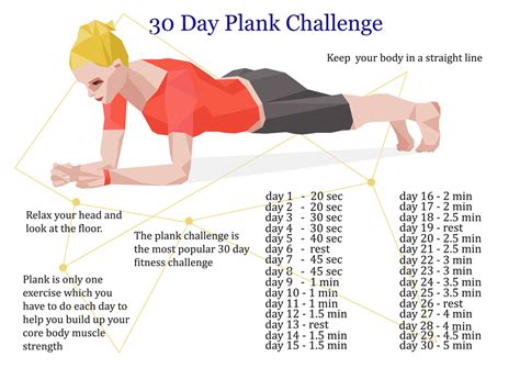 how many planks should i do a day